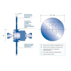 Common Tolerances